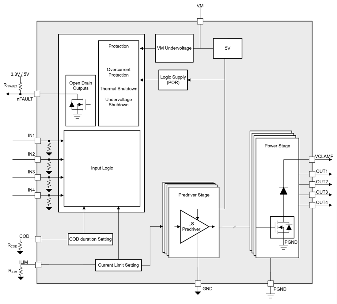 Block Diagram - Texas Instruments DRV81545 Four-Channel Low-Side Switch Driver