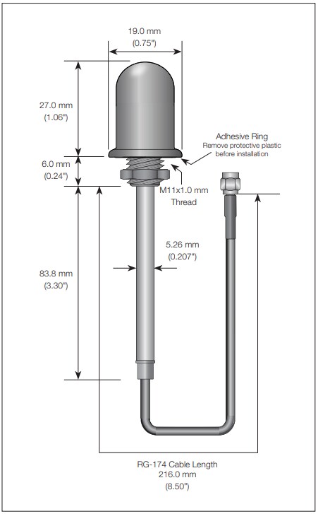 TE Connectivity / Linx Technologies WRT Antennas