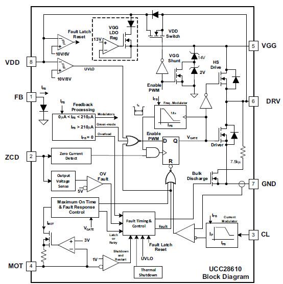 Block Diagram - Texas Instruments UCC28610 Green-Mode Flyback Controller