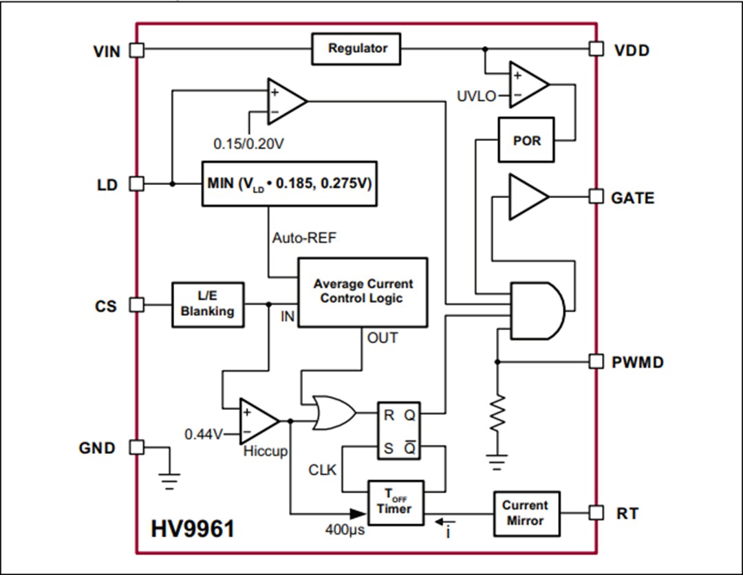 Application Circuit Diagram - Microchip Technology HV9961 LED Driver with Constant Current Control