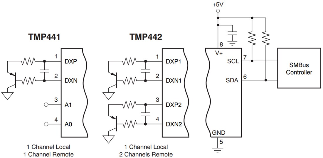 Block Diagram - Texas Instruments TMP441/TMP442 Remote Temperature Monitors