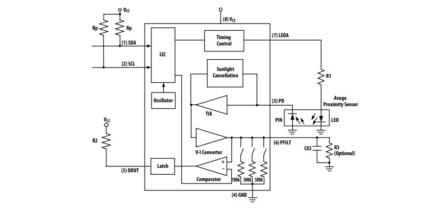 Block Diagram - Broadcom APDS-9702 Signal Conditioning IC