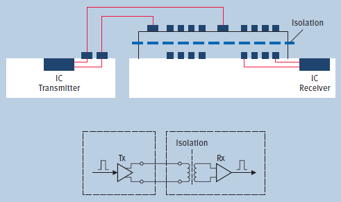 Infineon Technologies ISOFACE™ 8-Channel Isolated High-Side Driver