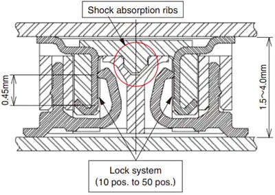 Mechanical Drawing - Hirose Electric DF40 0.4mm Pitch B2B/B2FPC Connectors
