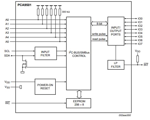 Block Diagram - NXP Semiconductors PCA9501PW 8-Bit I/O Expander