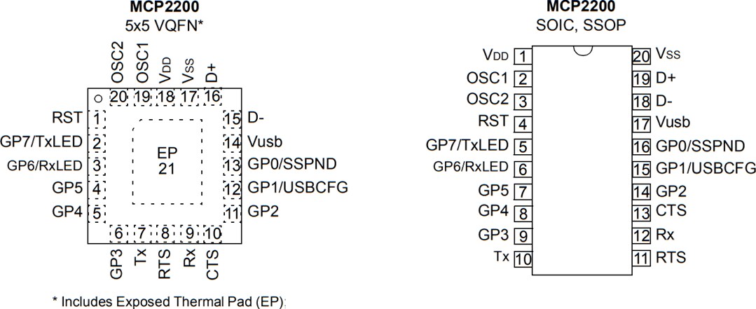 Mechanical Drawing - Microchip Technology MCP2200 USB 2.0 to UART Protocol Converter