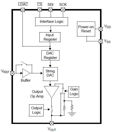 Microchip Technology MCP48xx / MCP49xx Digital-to-Analog Converters