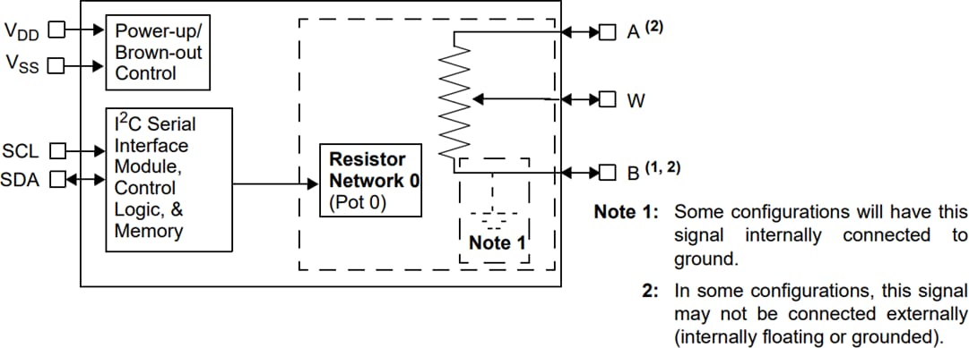 Block Diagram - Microchip Technology MCP40D17, MCP40D18, & MCP40D19 Digital POT ICs