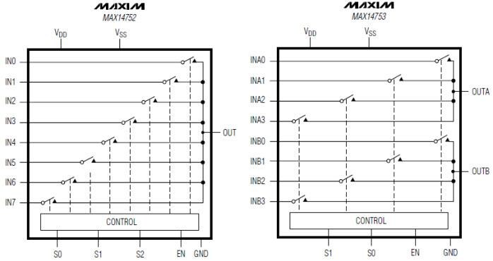Analog Devices / Maxim Integrated MAX14752 / MAX14753 72V Analog Multiplexers