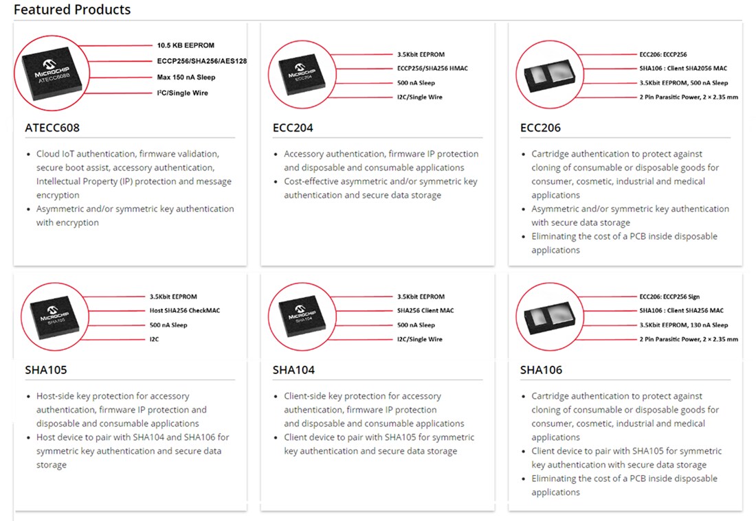 Infographic - Microchip Technology CryptoAuthentication™ Devices