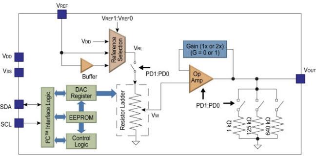 Block Diagram - Microchip Technology MCP4706, MCP4716, & MCP4726 Single-Channel DACs