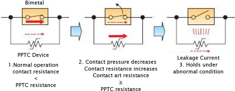 Infographic - Littelfuse MHP Metal Hybrid PPTC Devices