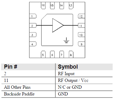 Qorvo TQP3M9018 & TQP3M9019 High Linearity LNAs