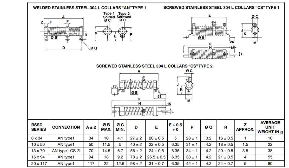 Vishay / Sfernice RSSD Wirewound High Power Vitreous Resistors