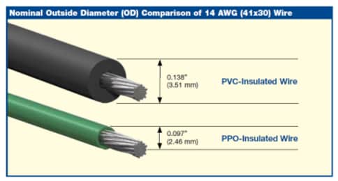Belden Wire & Cable PPO Zero-Halogen Hook-up Wire