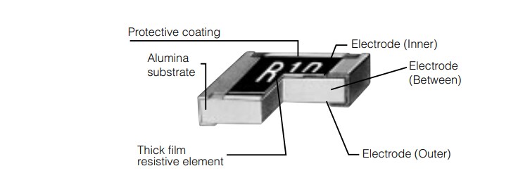 Panasonic Electronic Components ERJ Low Resistance Resistors