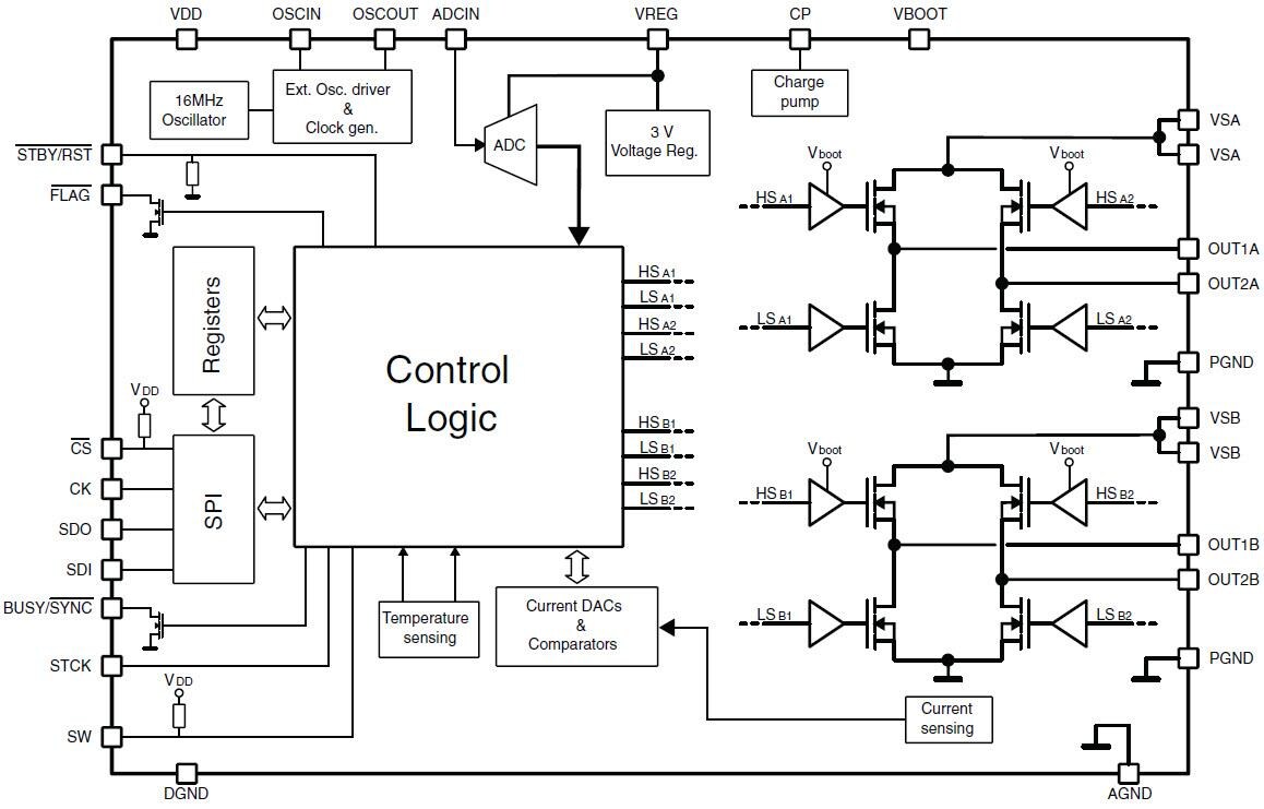 STMicroelectronics L6470H dSPIN Microstepping Motor Driver