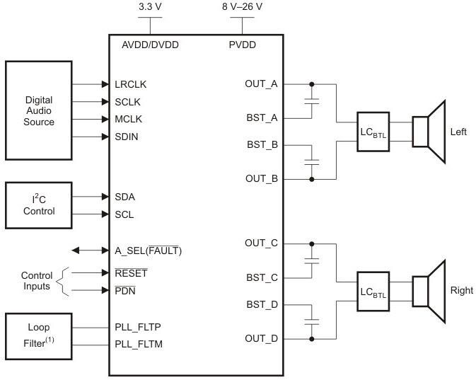 Texas Instruments TAS5727 25W Digital Power Amplifiers
