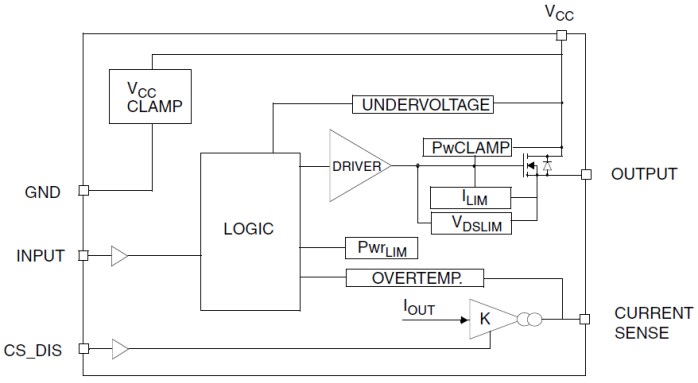STMicroelectronics High Side Drivers with Analog Current Sense