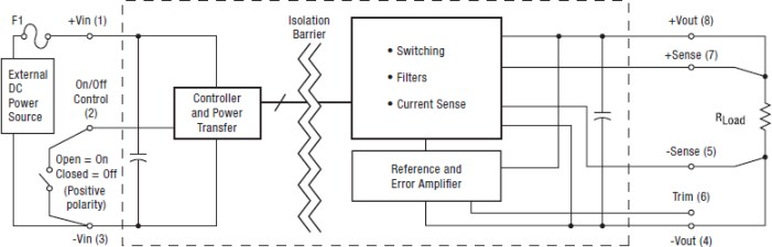 Murata Power Solutions ULT Isolated Wide Input DC/DC Converters