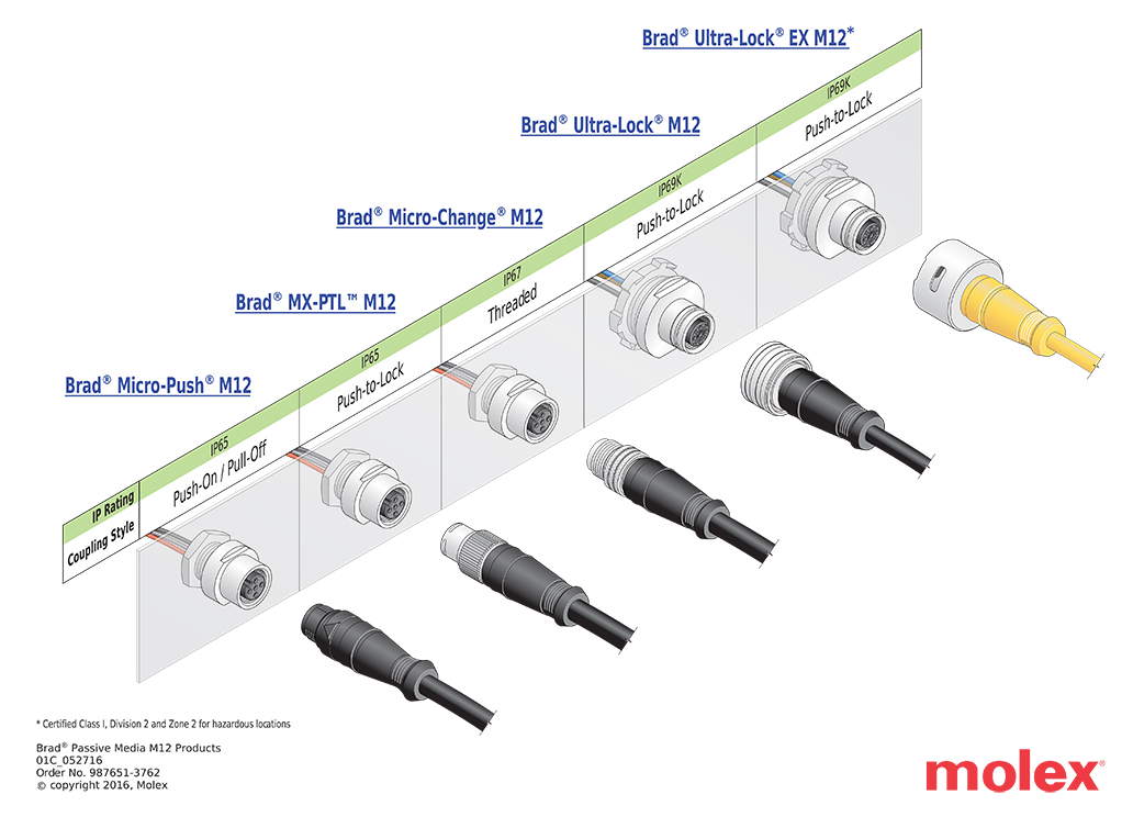 Chart - Molex Brad Connectors