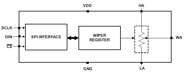 Block Diagram - Texas Instruments TPL0501 256 Taps Digital Potentiometer