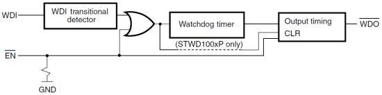 Block Diagram - STMicroelectronics STWD100 Watchdog Timer Circuits