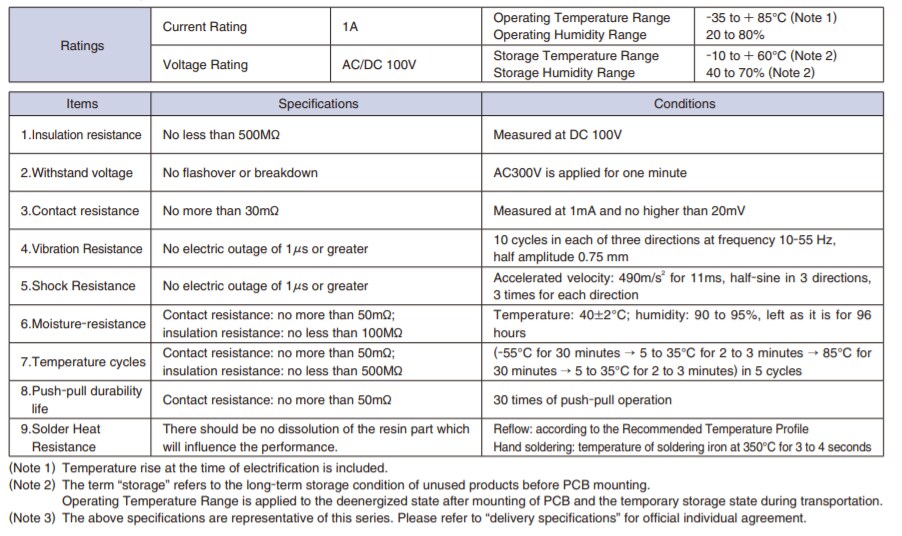 Chart - Hirose Electric DF50 Wire-to-Board Positive Lock Connectors