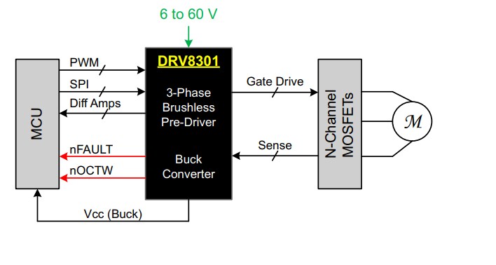 Schematic - Texas Instruments DRV8301 Three Phase Pre-Driver