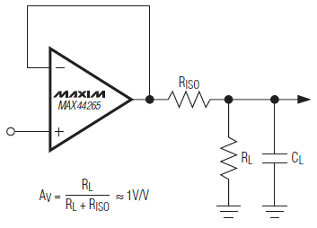 Analog Devices / Maxim Integrated MAX44265 200kHz Op Amp