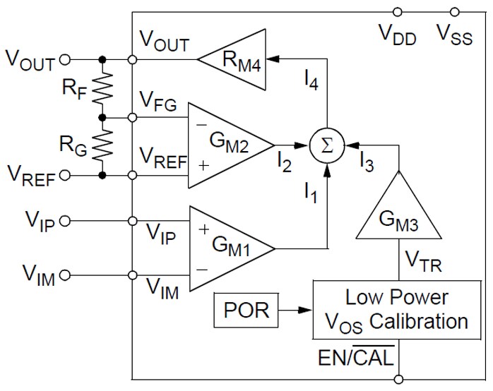 Microchip Technology MCP6N11 Single Instrumentation Amplifiers