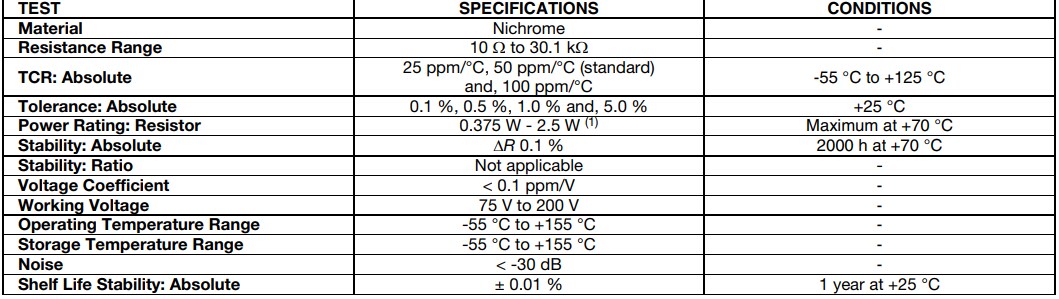 Vishay / Dale PHP High Power Resistors