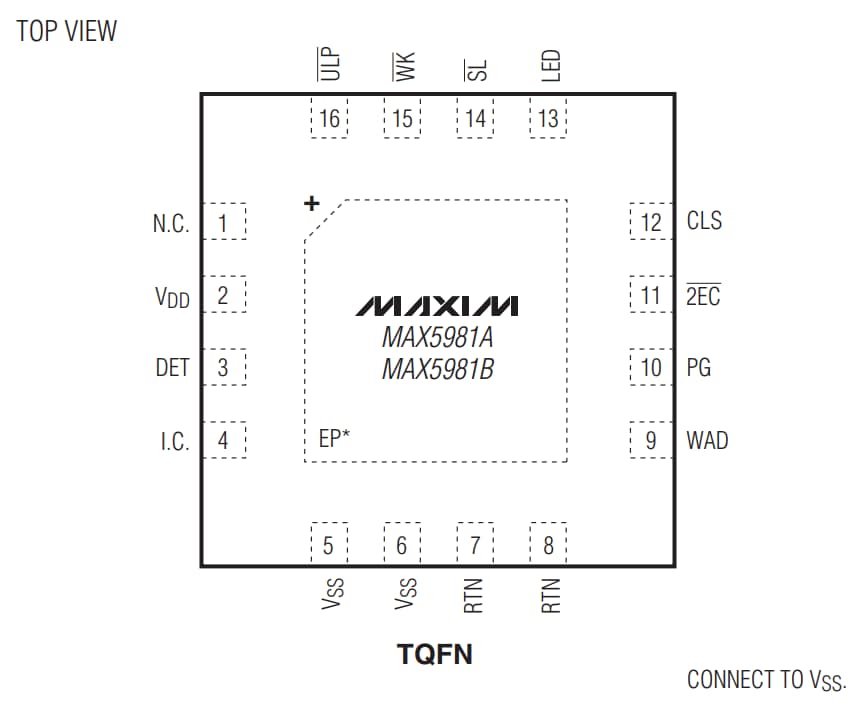 Analog Devices / Maxim Integrated MAX5981A/MAX5981B PD Interface Controllers