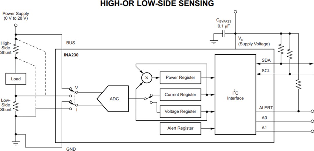Application Circuit Diagram - Texas Instruments INA230 Bidirectional Current / Power Monitor