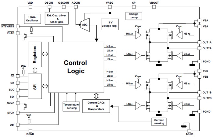 Block Diagram - STMicroelectronics L6474H easySPIN Microstepping Motor Driver