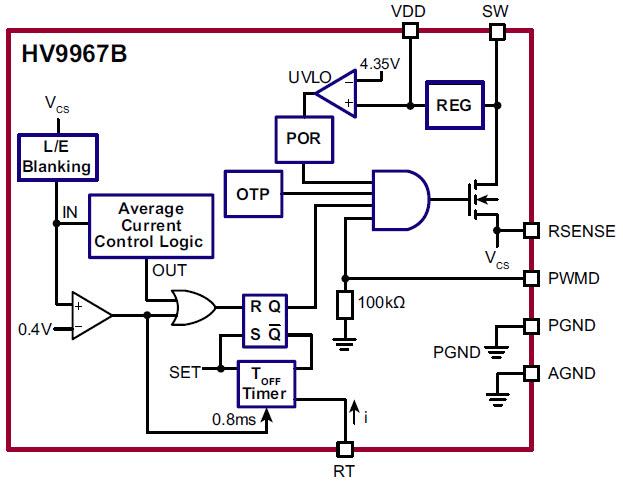 Microchip Technology HV9967B Integrated LED Drivers