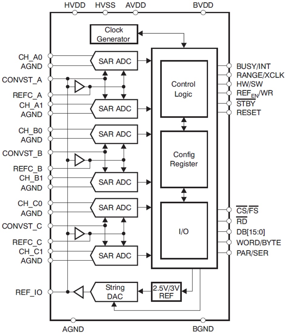 Block Diagram - Texas Instruments ADS8555 16-bit, Six-Channel ADC
