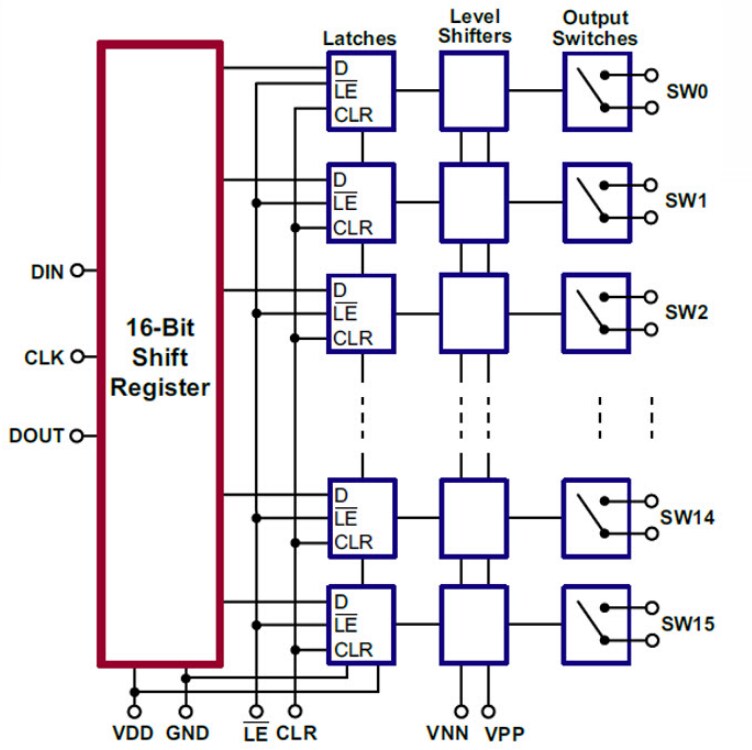 Microchip Technology HV2605/HV2705 16-Channel Analog Switches
