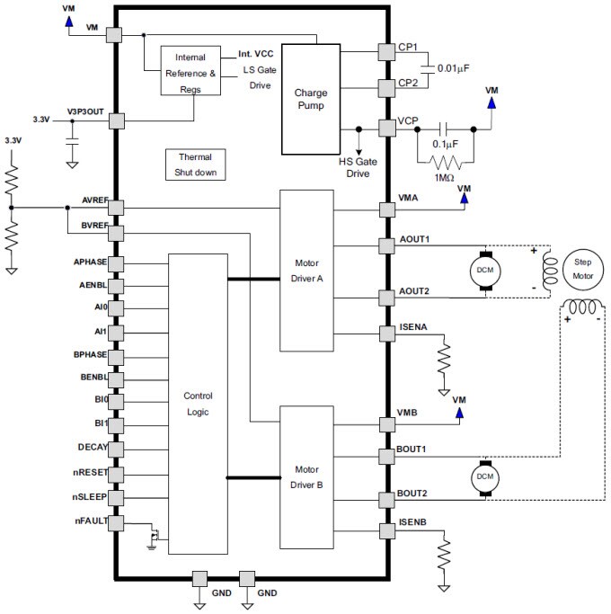 Block Diagram - Texas Instruments DRV8812 Dual-Bridge Motor Controller ICs