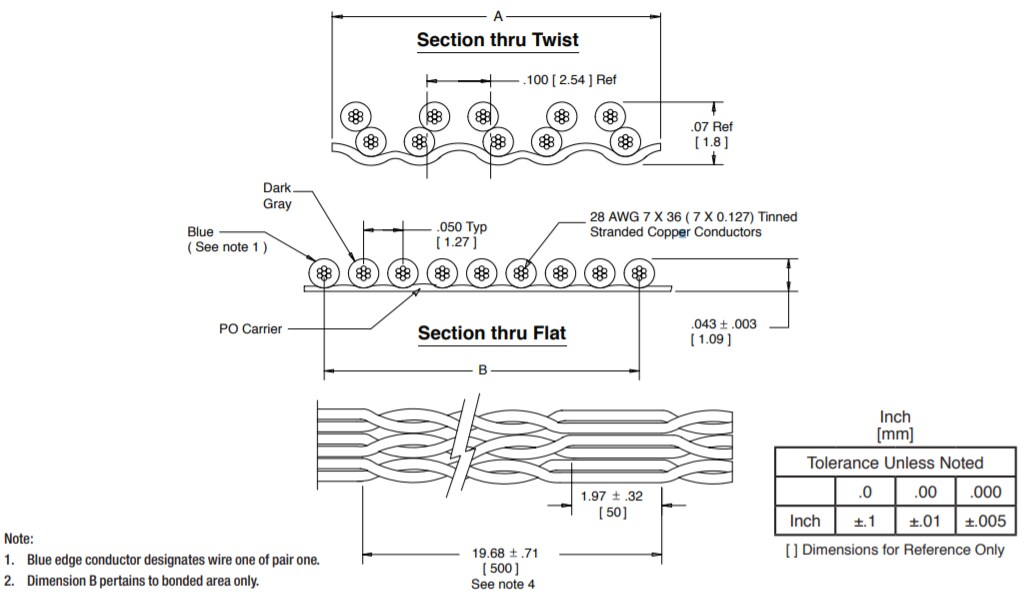 Block Diagram - 3M HF100 Halogen-Free Flat Cables