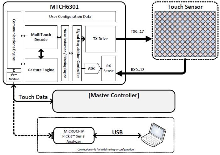 Microchip Technology MTCH6301 Capacitive Touch Controller