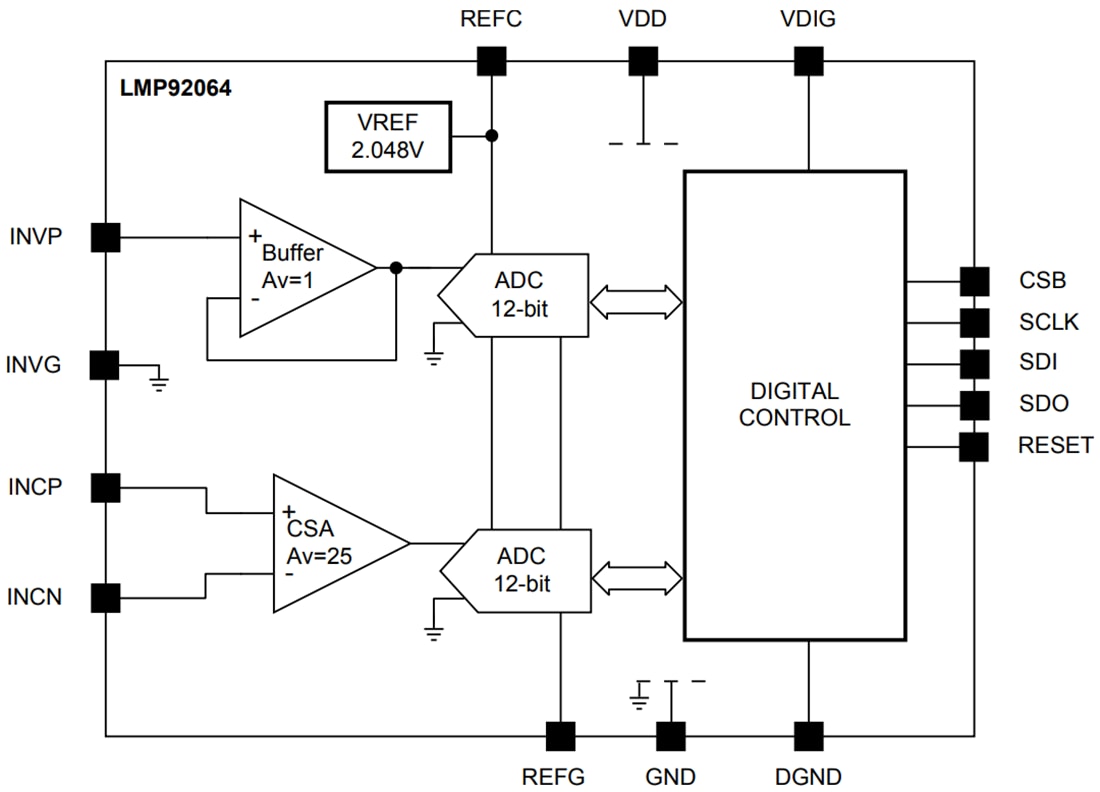 Block Diagram - Texas Instruments LMP92064 Digital Current Sensor & Voltage Monitor