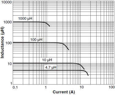 Coilcraft MSS1278 Shielded SMD Power Inductors