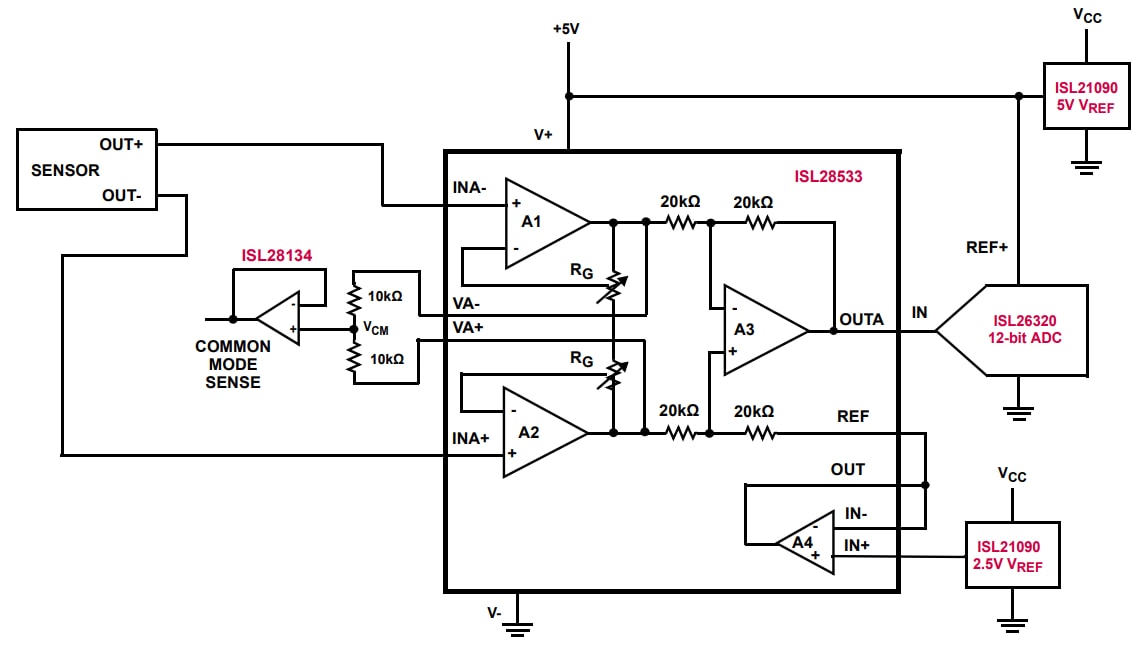Renesas Electronics ISL2853x & ISL2863x Instrumentation Amplifiers