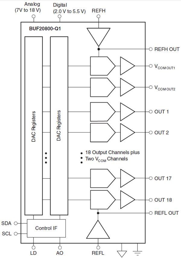 Texas Instruments BUF20800 18-Channel Gamma Voltage Generator