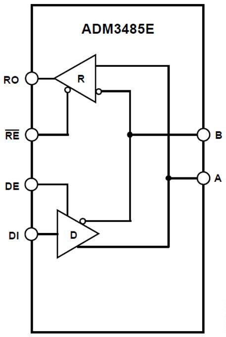 Block Diagram - Analog Devices Inc. ADM3485E Low Power Data Transceivers