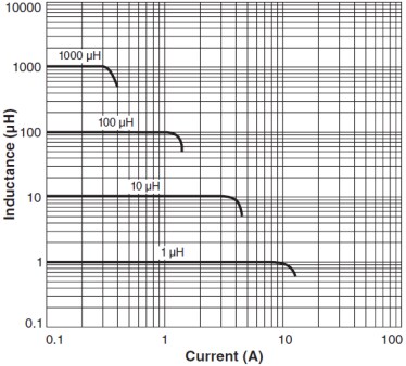 Coilcraft DO3316P SMD Power Inductors
