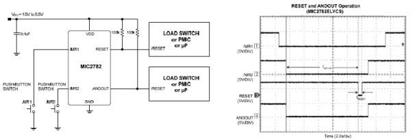 Microchip Technology MIC2782 Dual-Input Push Button Reset ICs