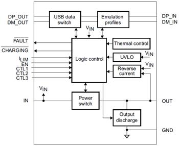 STMicroelectronics STCC2540/5011/5021 USB Charging Controllers