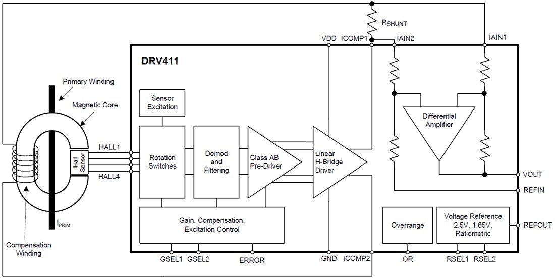 Block Diagram - Texas Instruments DRV411 Sensor Signal Conditioning IC